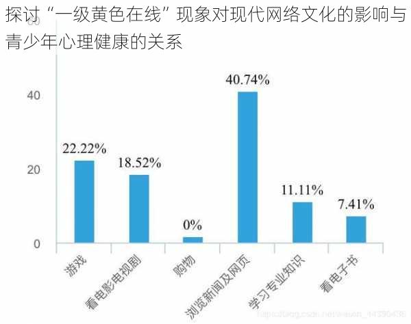 探讨“一级黄色在线”现象对现代网络文化的影响与青少年心理健康的关系