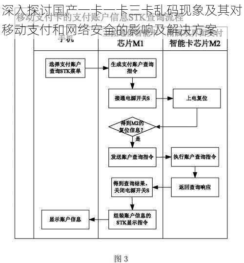 深入探讨国产一卡一卡三卡乱码现象及其对移动支付和网络安全的影响及解决方案