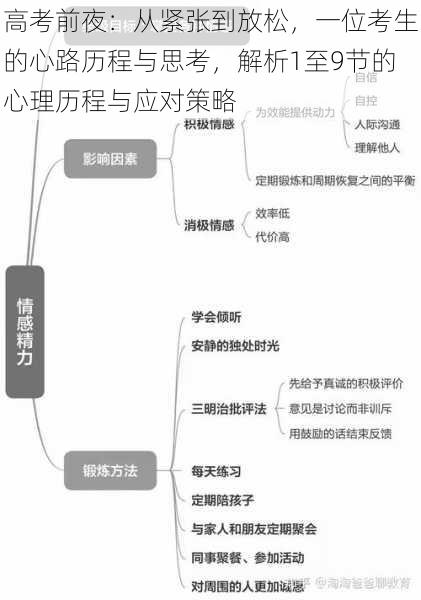 高考前夜：从紧张到放松，一位考生的心路历程与思考，解析1至9节的心理历程与应对策略