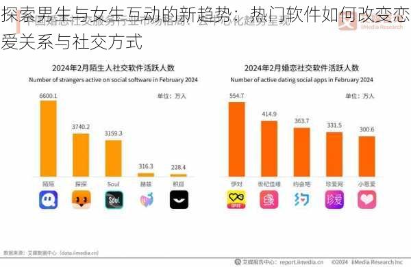 探索男生与女生互动的新趋势：热门软件如何改变恋爱关系与社交方式