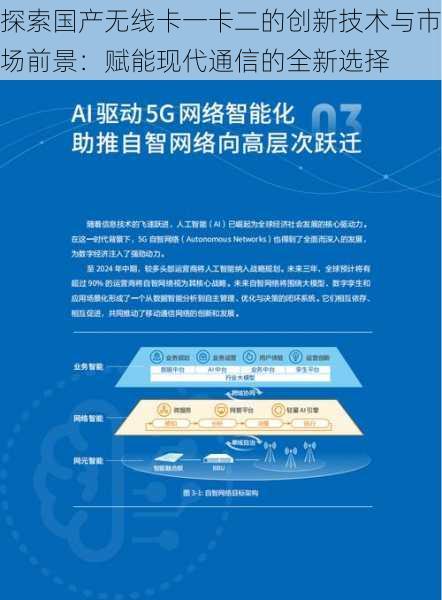 探索国产无线卡一卡二的创新技术与市场前景：赋能现代通信的全新选择