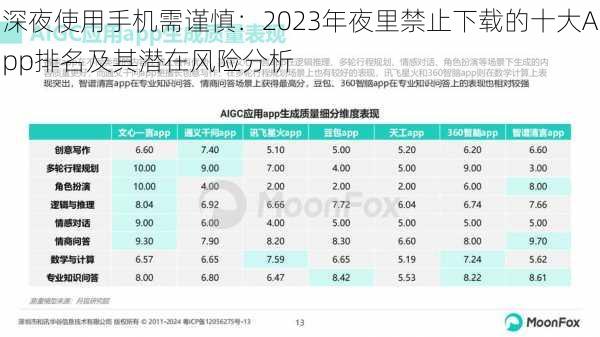 深夜使用手机需谨慎：2023年夜里禁止下载的十大App排名及其潜在风险分析