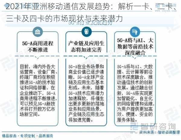 2021年亚洲移动通信发展趋势：解析一卡、二卡、三卡及四卡的市场现状与未来潜力