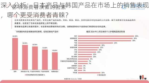 深入分析：日本产品与韩国产品在市场上的销售表现，哪个更受消费者青睐？