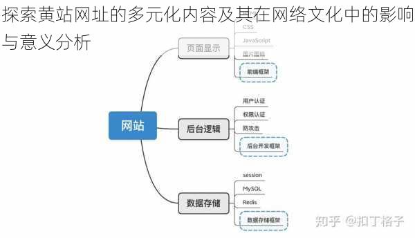 探索黄站网址的多元化内容及其在网络文化中的影响与意义分析