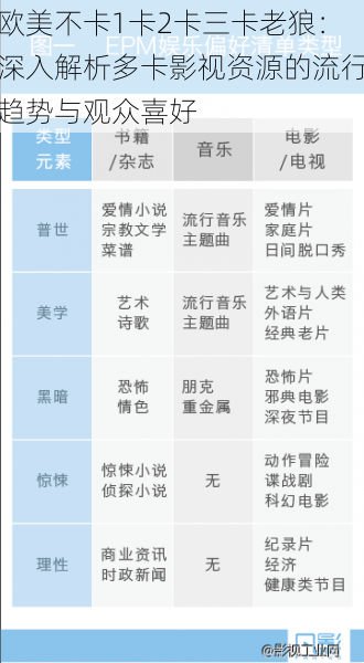 欧美不卡1卡2卡三卡老狼：深入解析多卡影视资源的流行趋势与观众喜好