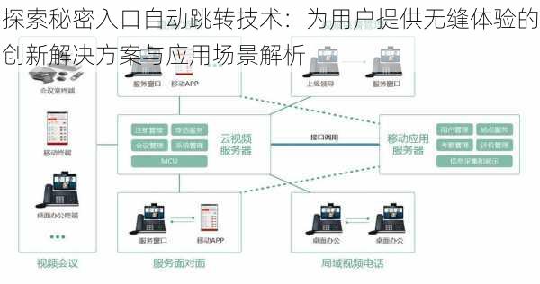 探索秘密入口自动跳转技术：为用户提供无缝体验的创新解决方案与应用场景解析