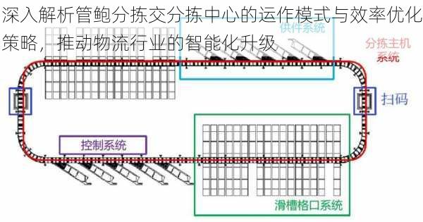 深入解析管鲍分拣交分拣中心的运作模式与效率优化策略，推动物流行业的智能化升级