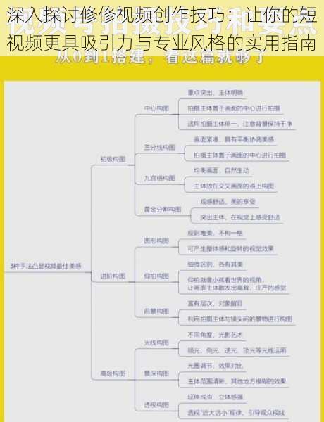 深入探讨修修视频创作技巧：让你的短视频更具吸引力与专业风格的实用指南