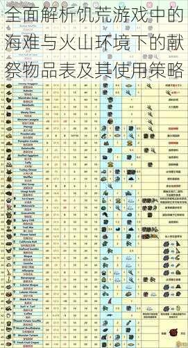 全面解析饥荒游戏中的海难与火山环境下的献祭物品表及其使用策略