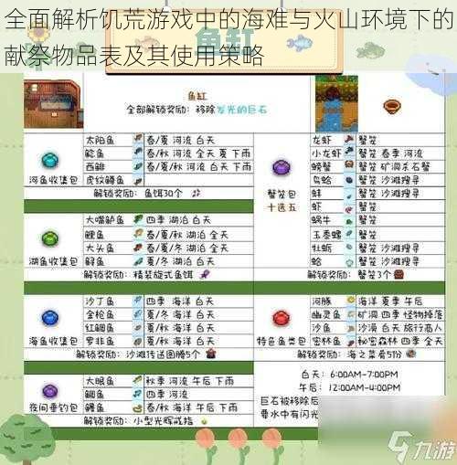 全面解析饥荒游戏中的海难与火山环境下的献祭物品表及其使用策略