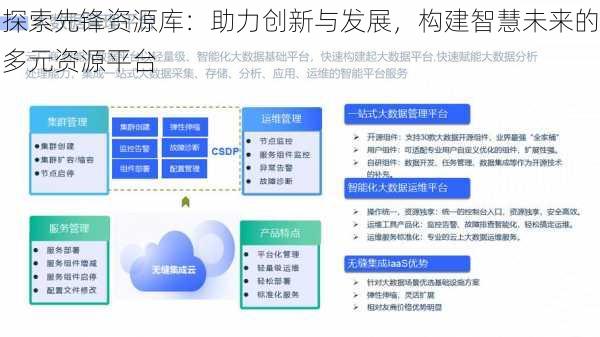 探索先锋资源库：助力创新与发展，构建智慧未来的多元资源平台