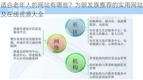 适合老年人的网站有哪些？为银发族推荐的实用网站及在线资源大全