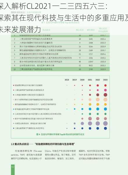 深入解析CL2021一二三四五六三：探索其在现代科技与生活中的多重应用及未来发展潜力