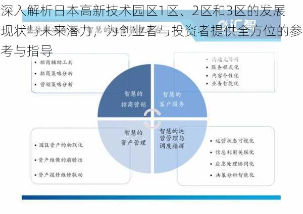 深入解析日本高新技术园区1区、2区和3区的发展现状与未来潜力，为创业者与投资者提供全方位的参考与指导