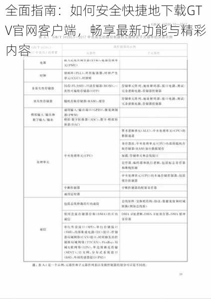 全面指南：如何安全快捷地下载GTV官网客户端，畅享最新功能与精彩内容