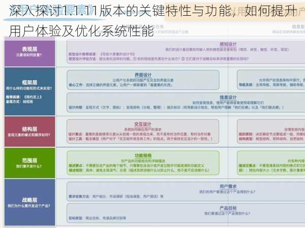 深入探讨1.1.11版本的关键特性与功能，如何提升用户体验及优化系统性能