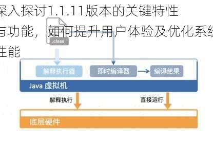 深入探讨1.1.11版本的关键特性与功能，如何提升用户体验及优化系统性能