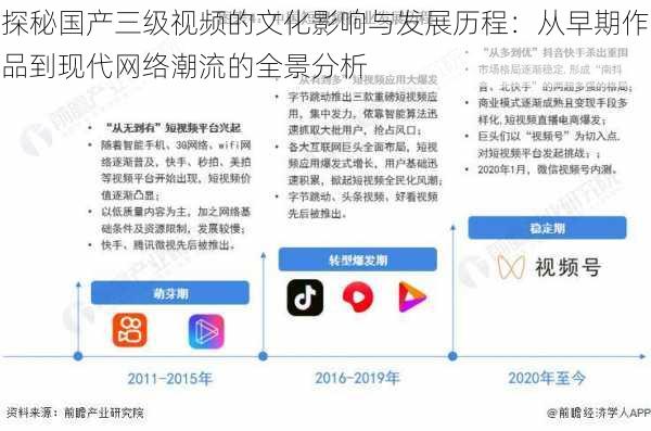 探秘国产三级视频的文化影响与发展历程：从早期作品到现代网络潮流的全景分析