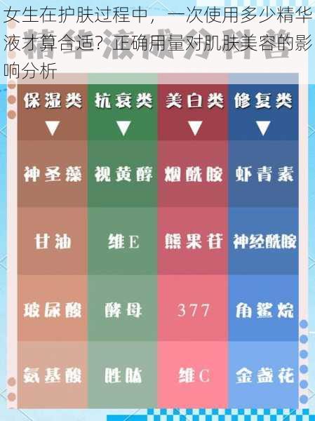女生在护肤过程中，一次使用多少精华液才算合适？正确用量对肌肤美容的影响分析