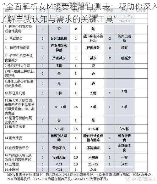 “全面解析女M接受程度自测表：帮助你深入了解自我认知与需求的关键工具”