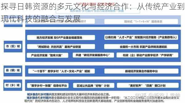 探寻日韩资源的多元文化与经济合作：从传统产业到现代科技的融合与发展