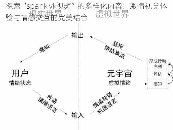 探索“spank vk视频”的多样化内容：激情视觉体验与情感交互的完美结合