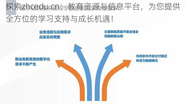 探索zhcedu.cn：教育资源与信息平台，为您提供全方位的学习支持与成长机遇！