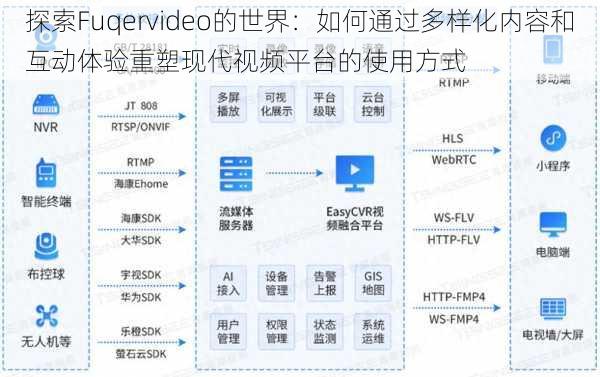 探索Fuqervideo的世界：如何通过多样化内容和互动体验重塑现代视频平台的使用方式