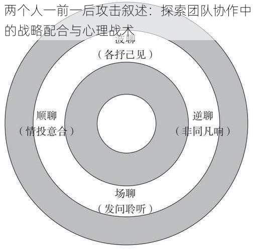 两个人一前一后攻击叙述：探索团队协作中的战略配合与心理战术