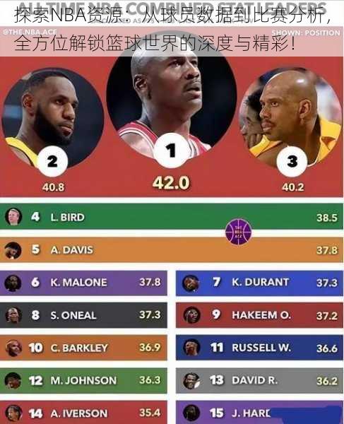 探索NBA资源：从球员数据到比赛分析，全方位解锁篮球世界的深度与精彩！