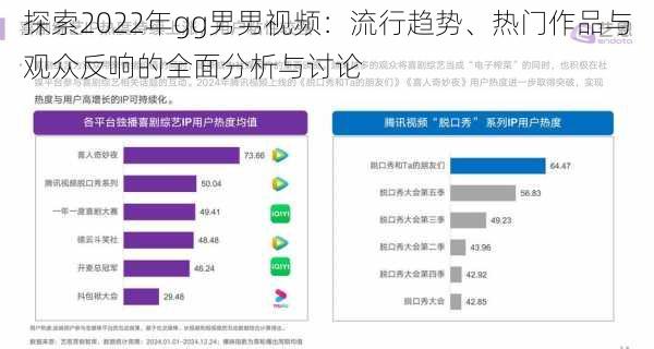 探索2022年gg男男视频：流行趋势、热门作品与观众反响的全面分析与讨论