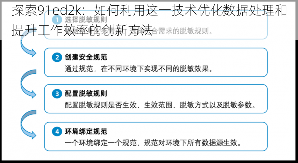 探索91ed2k：如何利用这一技术优化数据处理和提升工作效率的创新方法