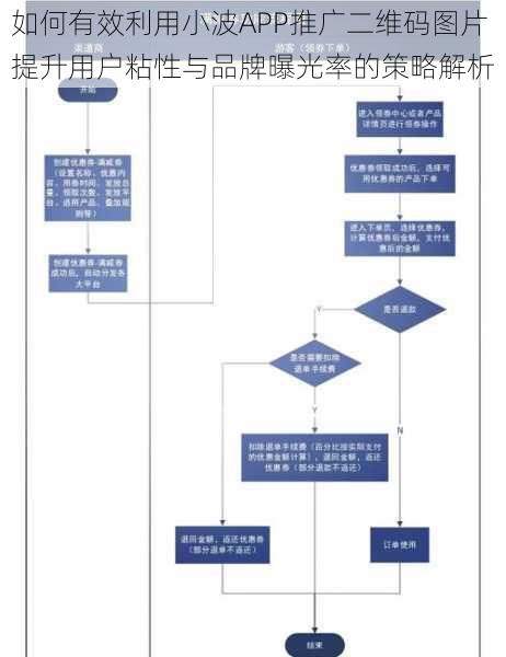 如何有效利用小波APP推广二维码图片提升用户粘性与品牌曝光率的策略解析