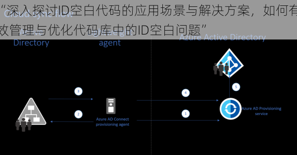 “深入探讨ID空白代码的应用场景与解决方案，如何有效管理与优化代码库中的ID空白问题”