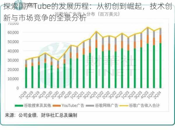 探索国产Tube的发展历程：从初创到崛起，技术创新与市场竞争的全景分析