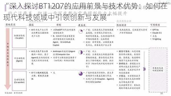 “深入探讨BT1207的应用前景与技术优势：如何在现代科技领域中引领创新与发展”