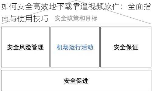 如何安全高效地下载靠逼视频软件：全面指南与使用技巧