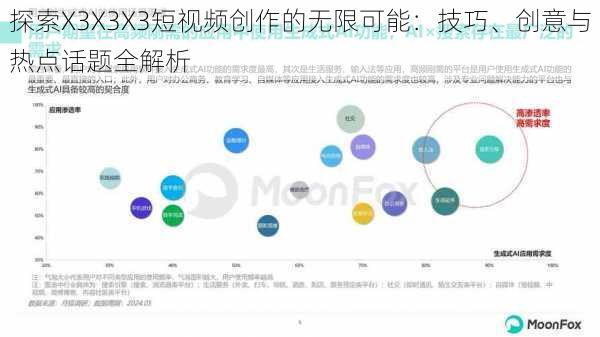 探索X3X3X3短视频创作的无限可能：技巧、创意与热点话题全解析