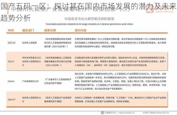 国产五码一区：探讨其在国内市场发展的潜力及未来趋势分析