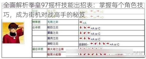 全面解析拳皇97摇杆技能出招表：掌握每个角色技巧，成为街机对战高手的秘笈