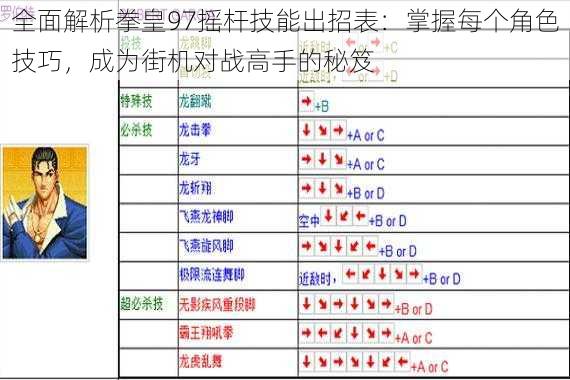 全面解析拳皇97摇杆技能出招表：掌握每个角色技巧，成为街机对战高手的秘笈