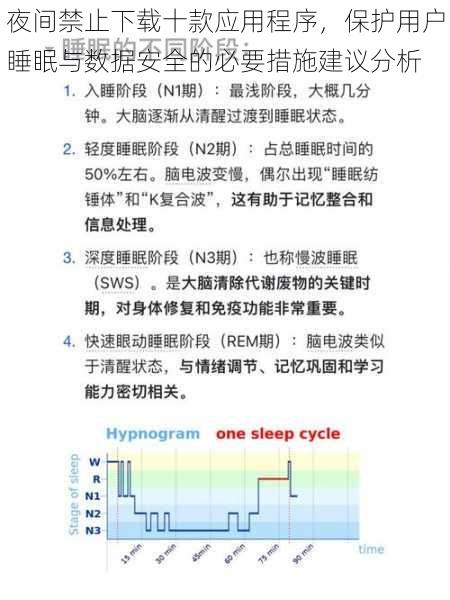 夜间禁止下载十款应用程序，保护用户睡眠与数据安全的必要措施建议分析