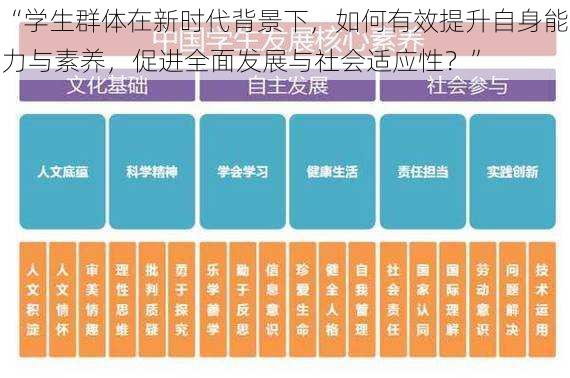 “学生群体在新时代背景下，如何有效提升自身能力与素养，促进全面发展与社会适应性？”