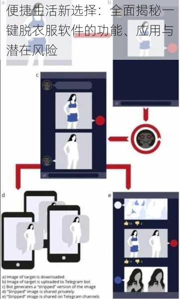 便捷生活新选择：全面揭秘一键脱衣服软件的功能、应用与潜在风险