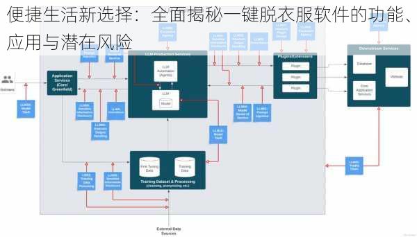 便捷生活新选择：全面揭秘一键脱衣服软件的功能、应用与潜在风险