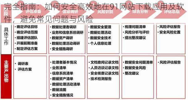 完全指南：如何安全高效地在91网站下载应用及软件，避免常见问题与风险