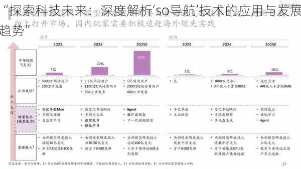 “探索科技未来：深度解析‘so导航’技术的应用与发展趋势”