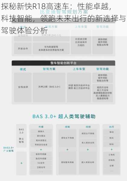 探秘新快R18高速车：性能卓越，科技智能，领跑未来出行的新选择与驾驶体验分析