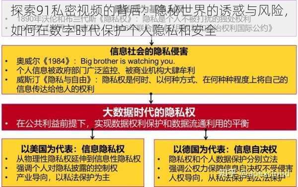 探索91私密视频的背后：隐秘世界的诱惑与风险，如何在数字时代保护个人隐私和安全